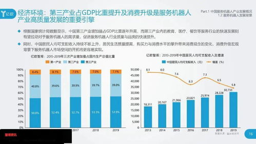 报告 2020中国服务机器人产业发展研究报告