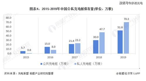 2021年中国充电桩建设现状及发展趋势分析